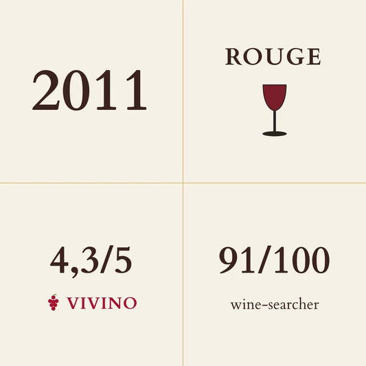 Chateau des Tours, Cotes du Rhone, Rouge 2011