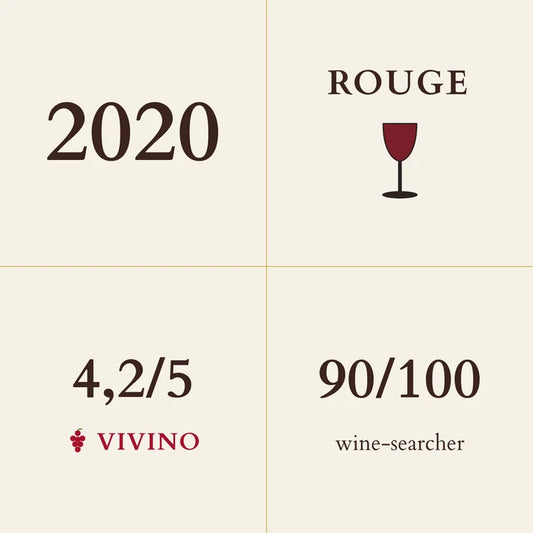 Chateau Simone, Rouge, Palette 2020