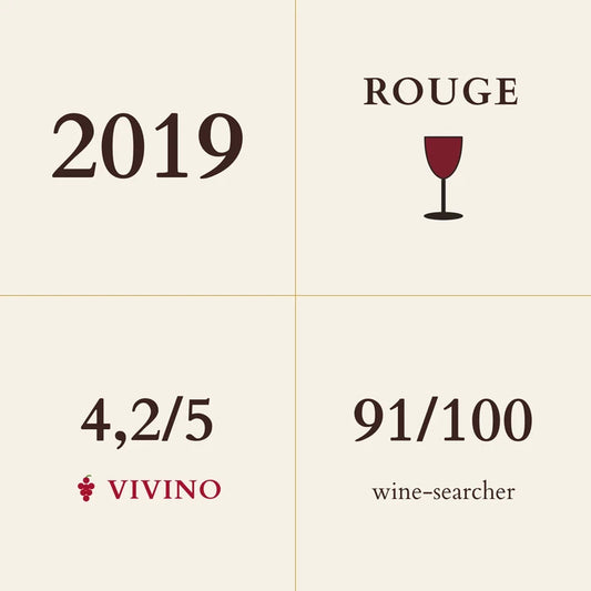 Domaine de Beaurenard, Chateauneuf-du-Pape 2019