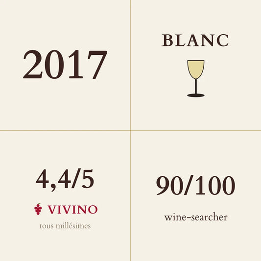 Jean-Claude Bachelet, Puligny-Montrachet, Les Aubues 2017