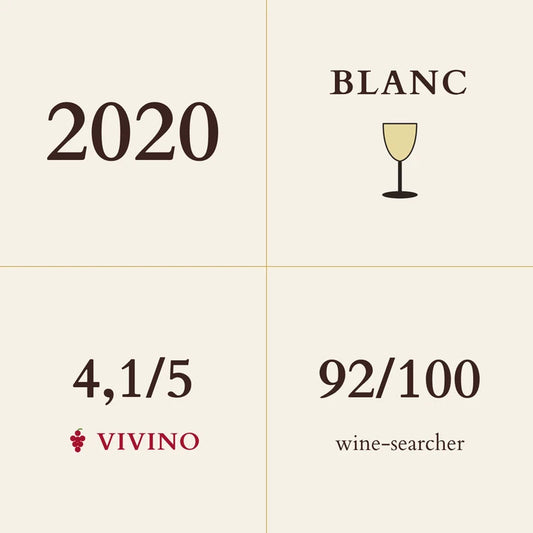 Jean-Claude Bachelet, Puligny-Montrachet, Les Aubues 2020